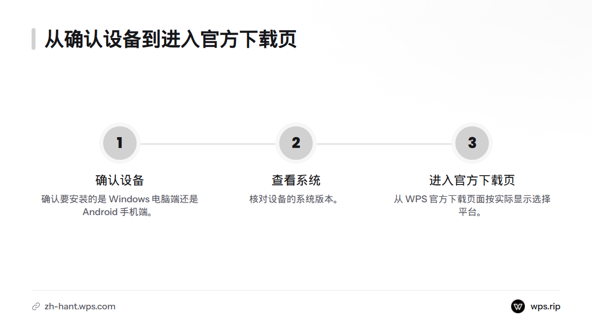 先确认设备类型和系统版本,再进入 WPS 官方下载页面并选择对应平台。