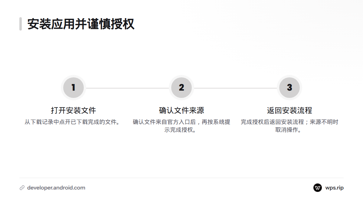 安装流程依次为打开已下载文件、确认来源后按提示授权,以及返回安装流程继续操作。