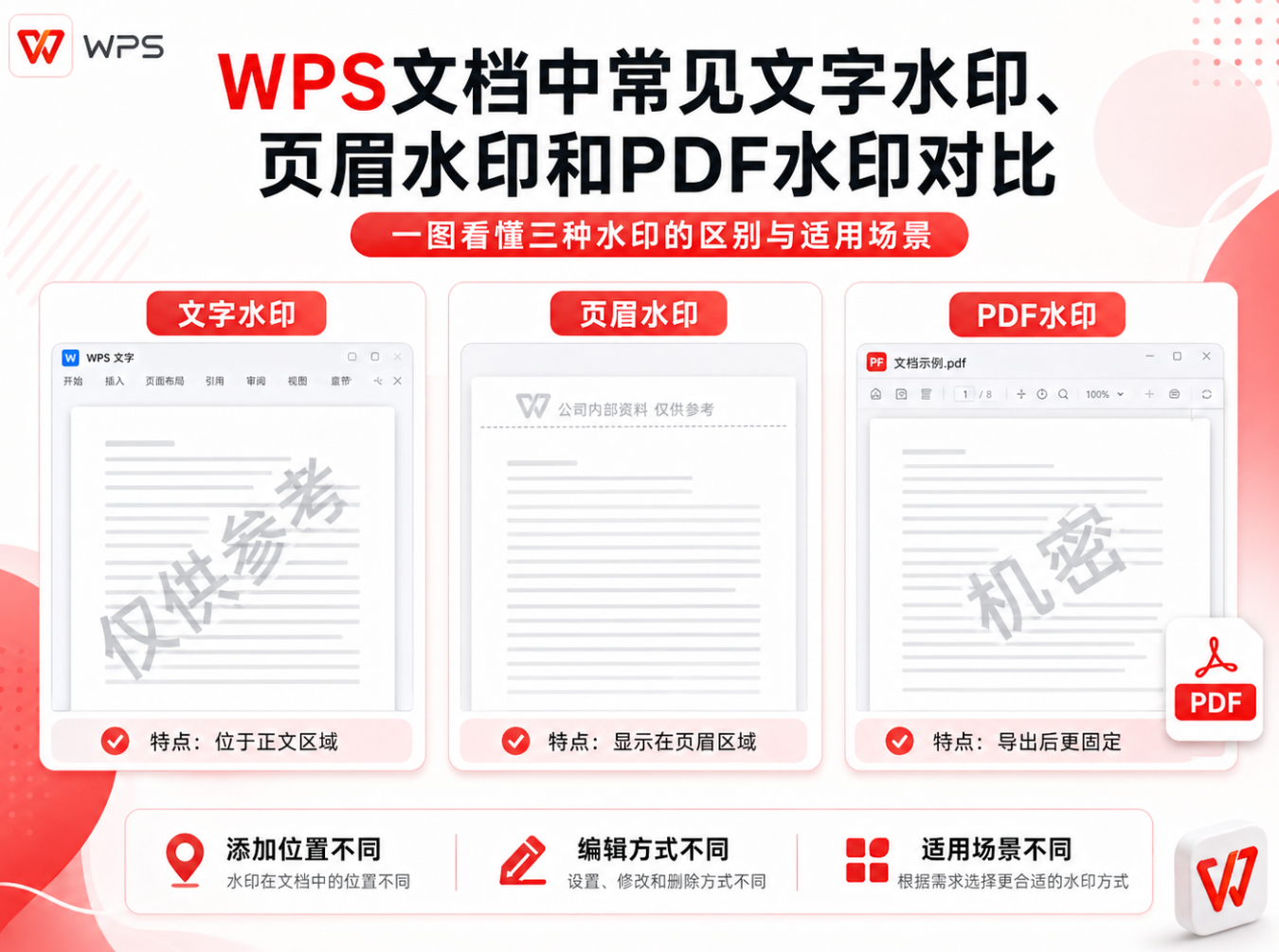 WPS怎么删除水印
