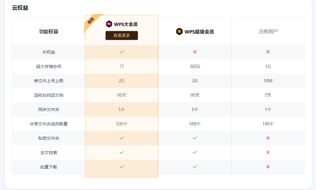 WPS免费版够用吗