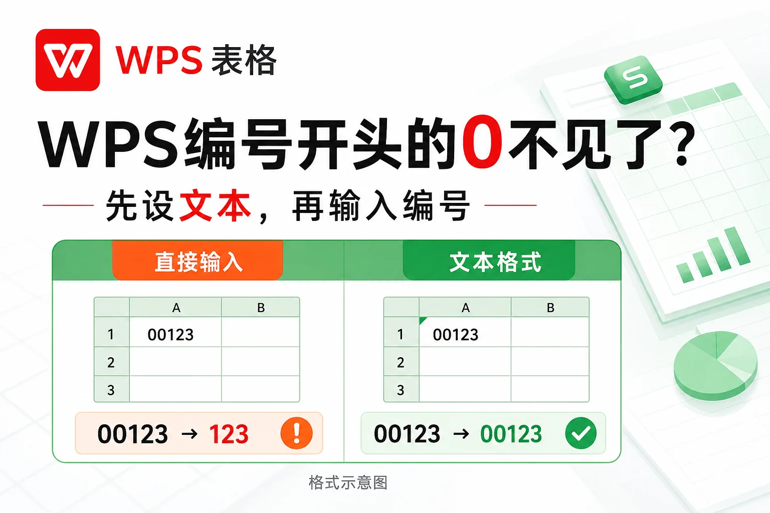 WPS表格保留开头的0:先设文本再输入编号
