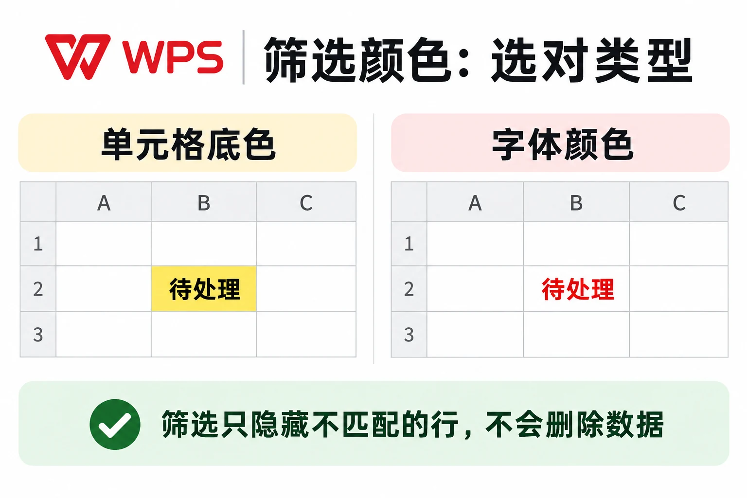 WPS表格怎么按颜色筛选操作要点示意图