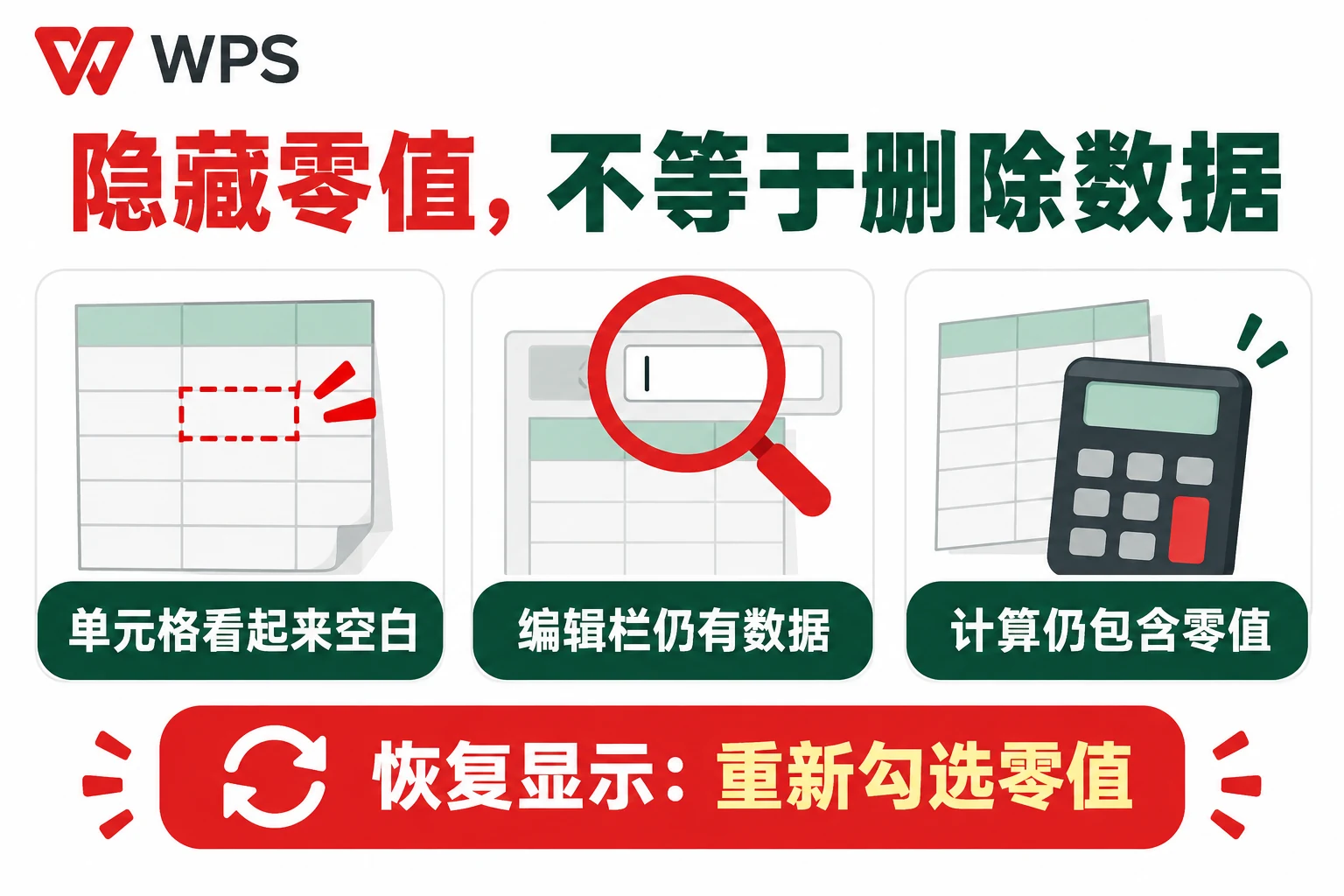 隐藏零值后数据与计算仍保留的示意图