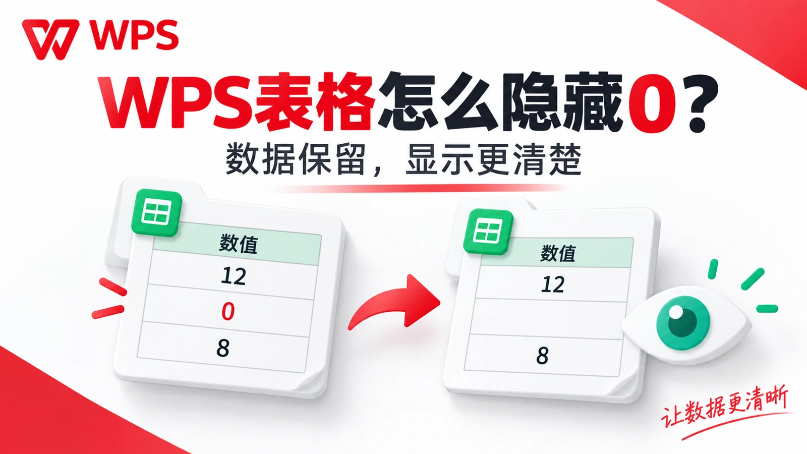 WPS表格隐藏零值主题封面