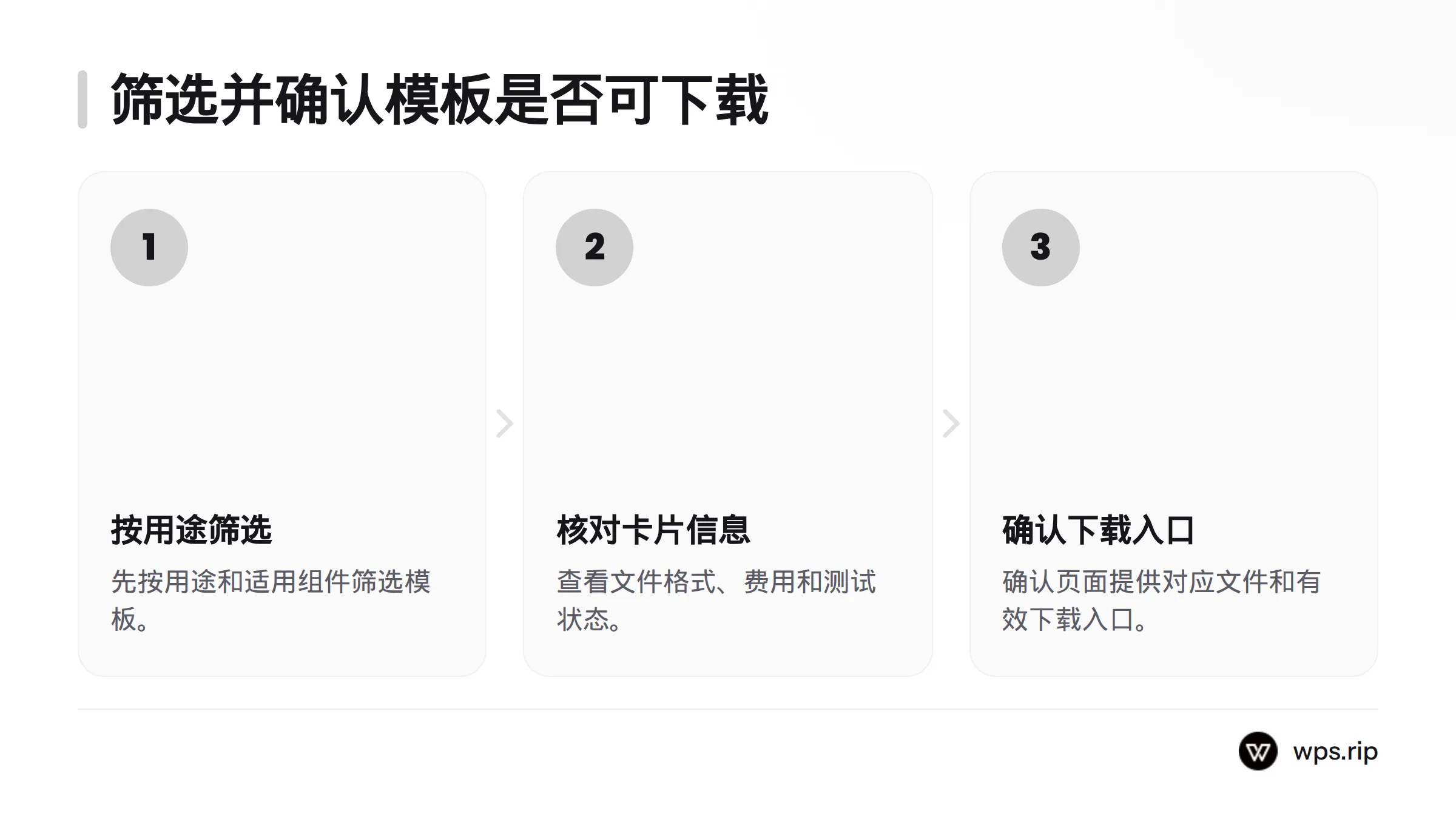 先按用途和组件筛选,再核对模板格式、费用和测试状态,最后确认有对应文件及有效下载入口。