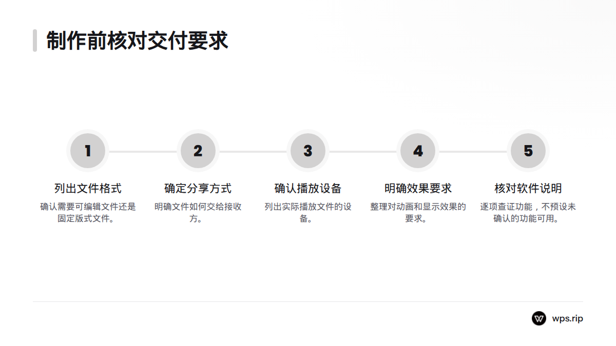 制作前依次列出文件格式、分享方式、播放设备和效果要求,再逐项核对软件说明。