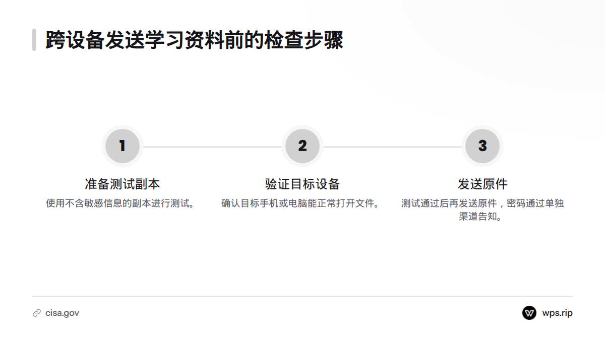 先用不含敏感信息的副本测试目标手机或电脑,确认能正常打开后再发送原件,并通过单独渠道告知密码。