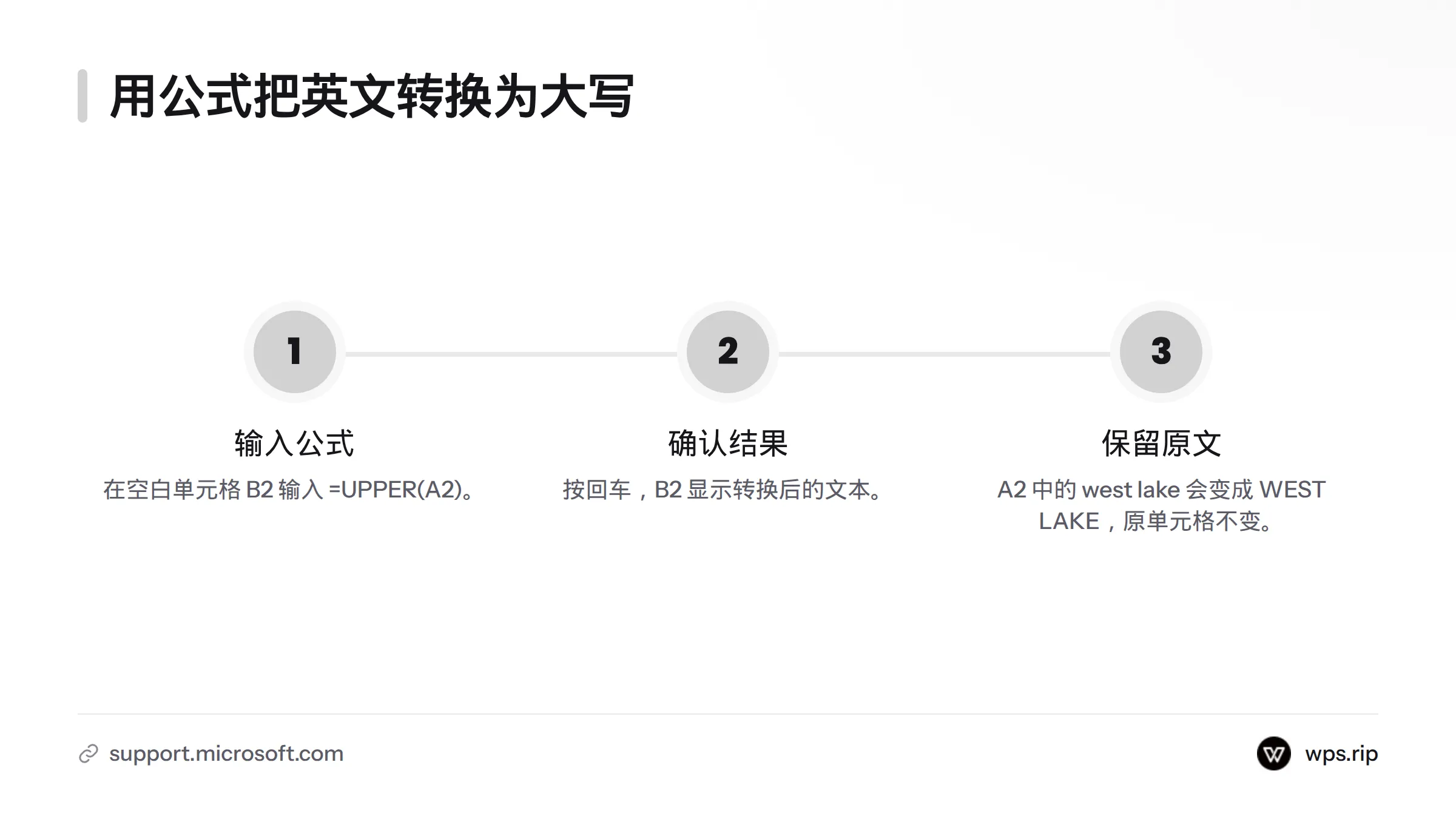 在 B2 输入公式 =UPPER(A2),确认后即可将 A2 中的 west lake 转换为 WEST LAKE,原单元格内容不会被直接改写。