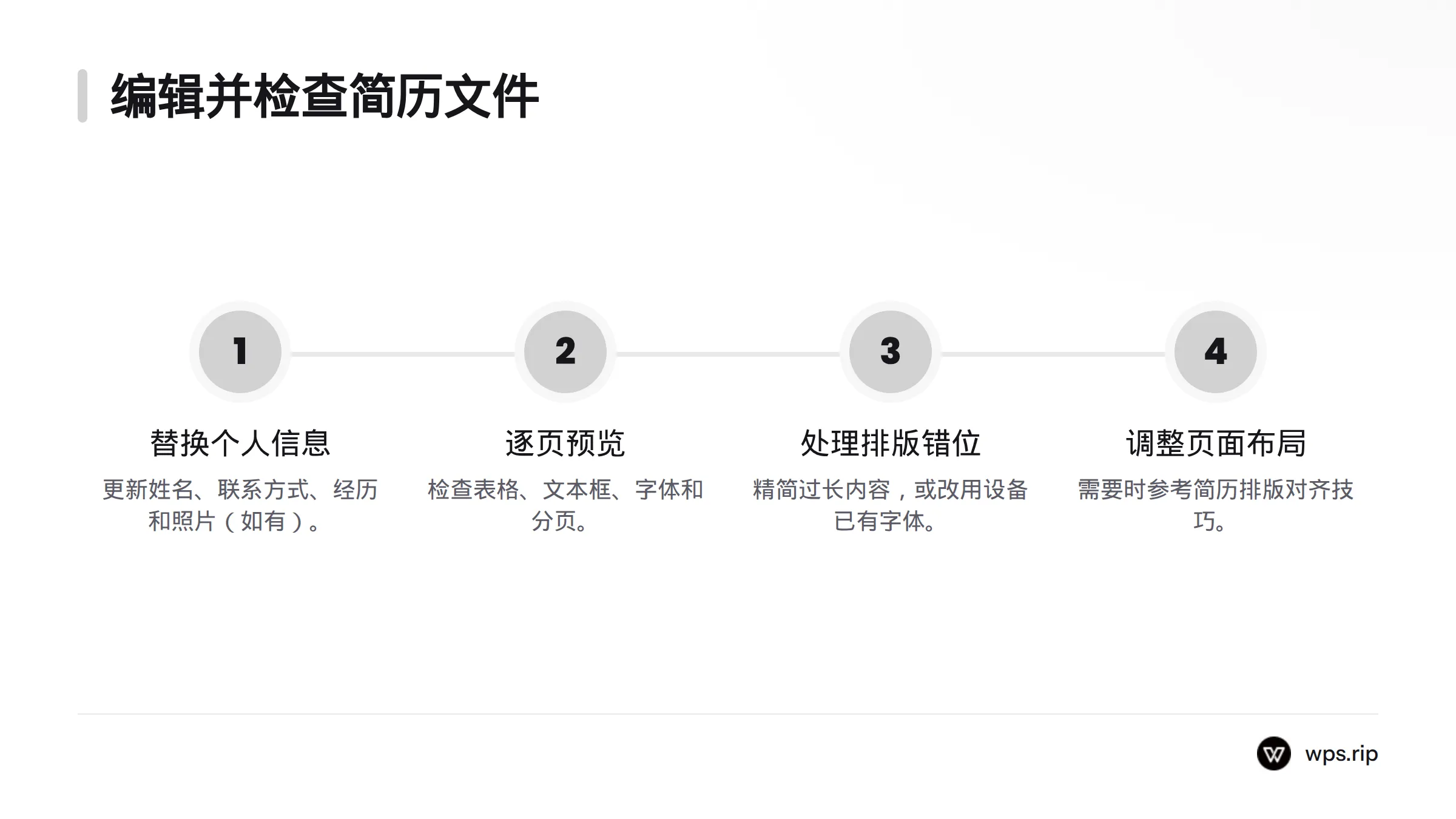 编辑简历时,先替换个人信息和经历,再逐页检查排版,发现错位后精简内容或更换字体。
