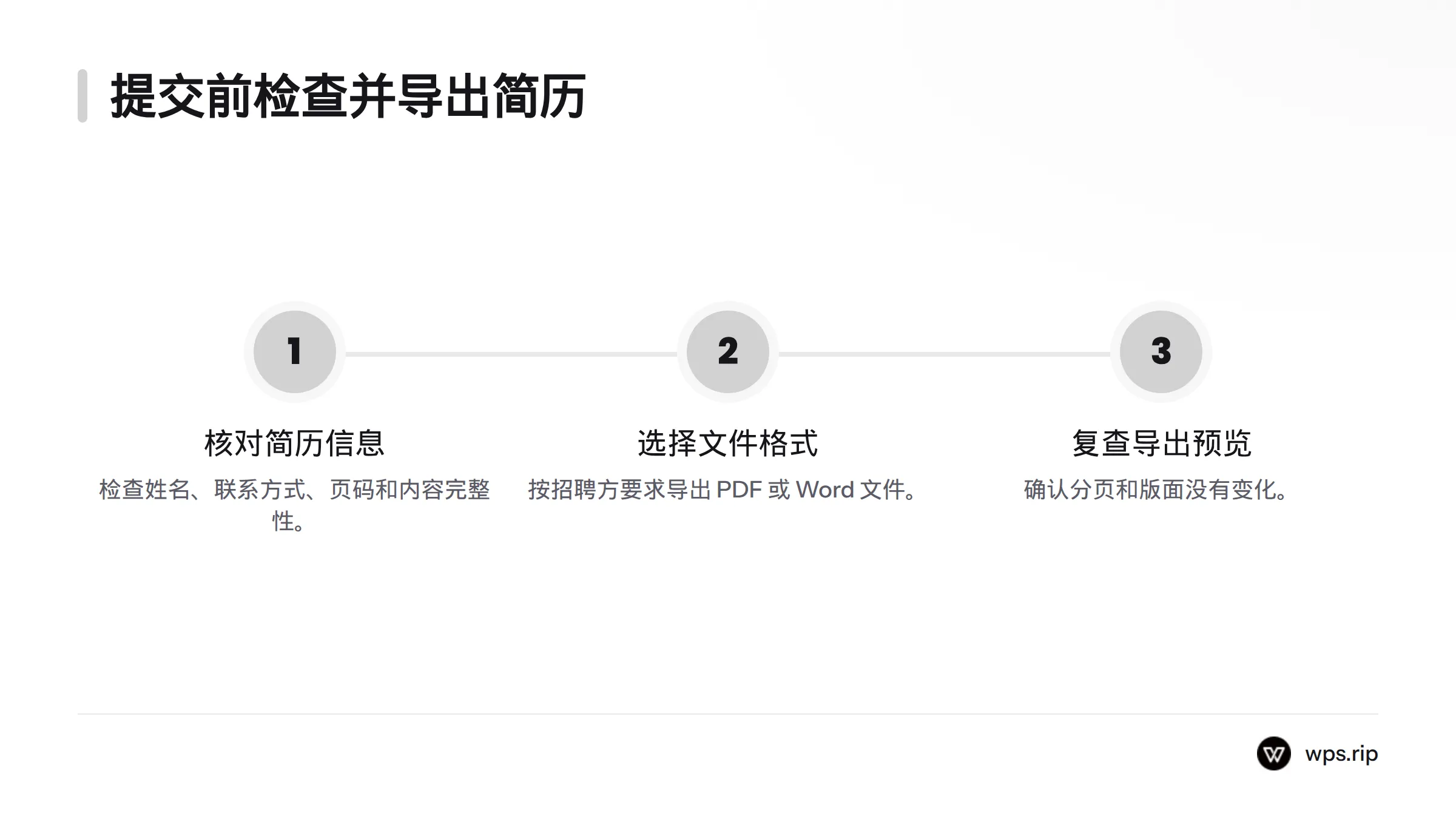 提交前核对姓名、联系方式、页码和内容完整性,按招聘方要求导出文件,并再次检查预览。