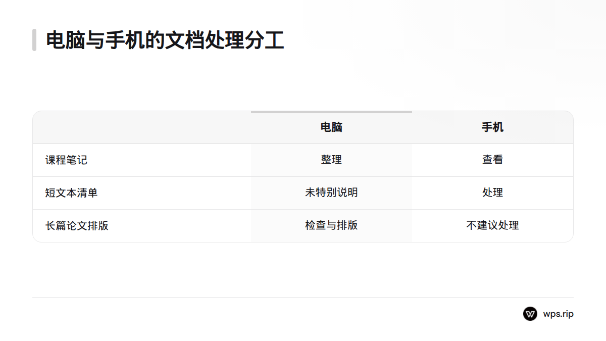 电脑适合整理课程笔记和处理长篇论文,手机适合查看资料、处理短文本、清单与批注。