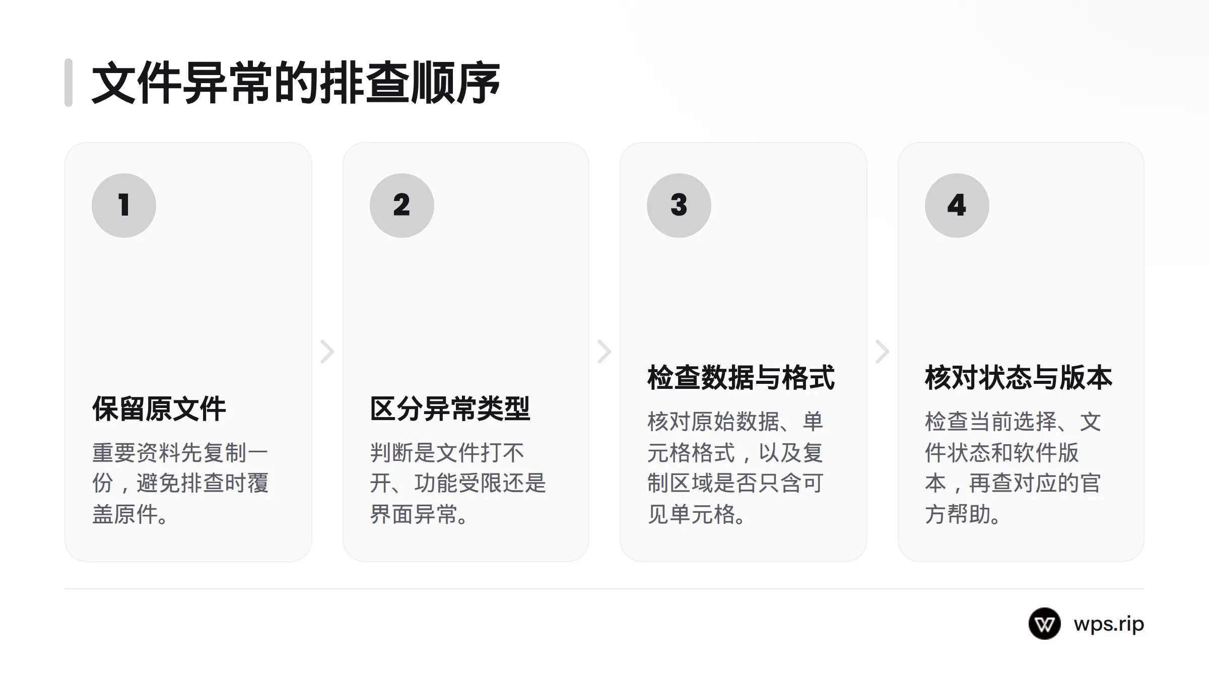 先复制并保留原文件，再区分异常类型，检查数据和单元格格式，最后核对选择、文件状态与软件版本。